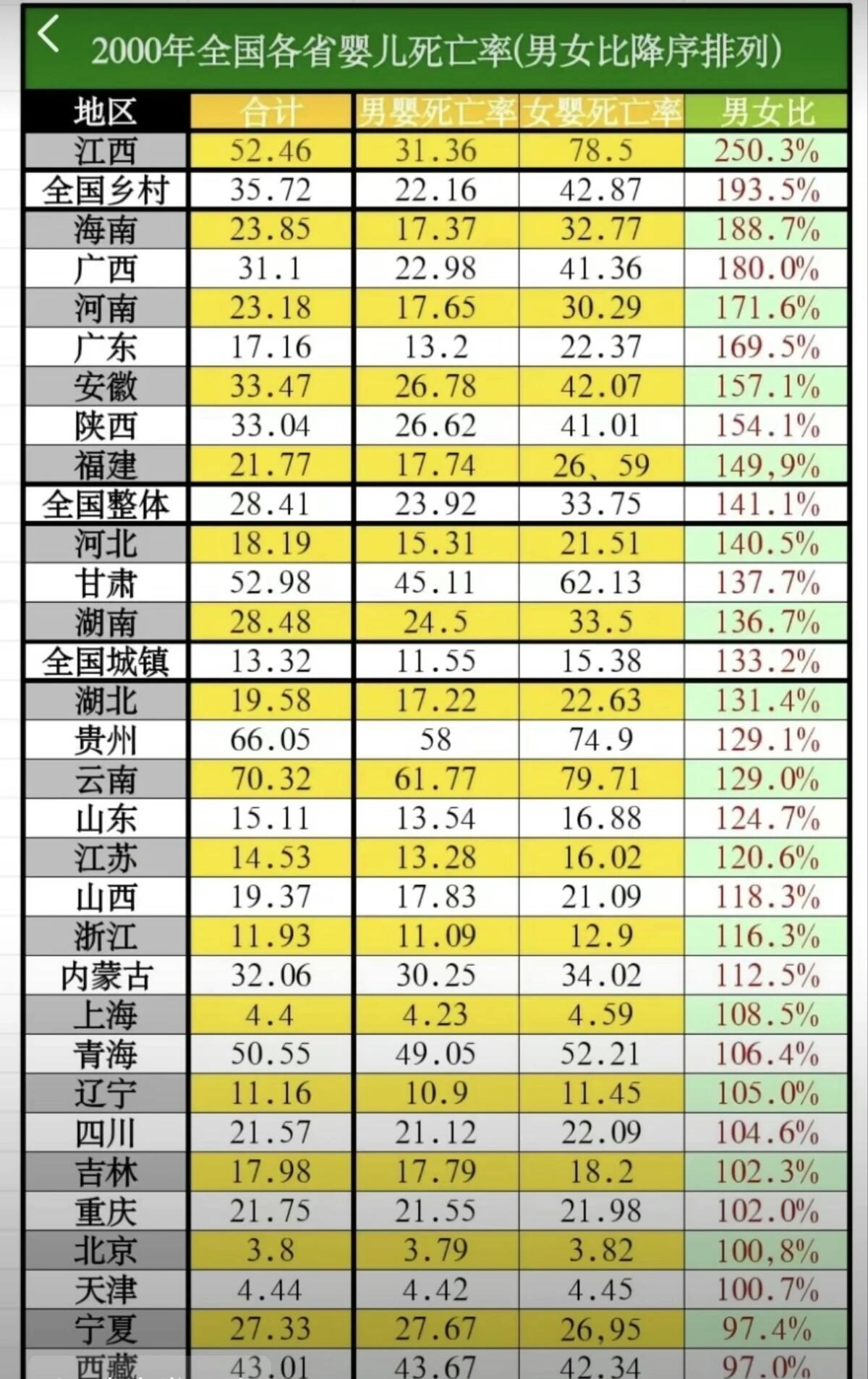 死亡人数出生图片