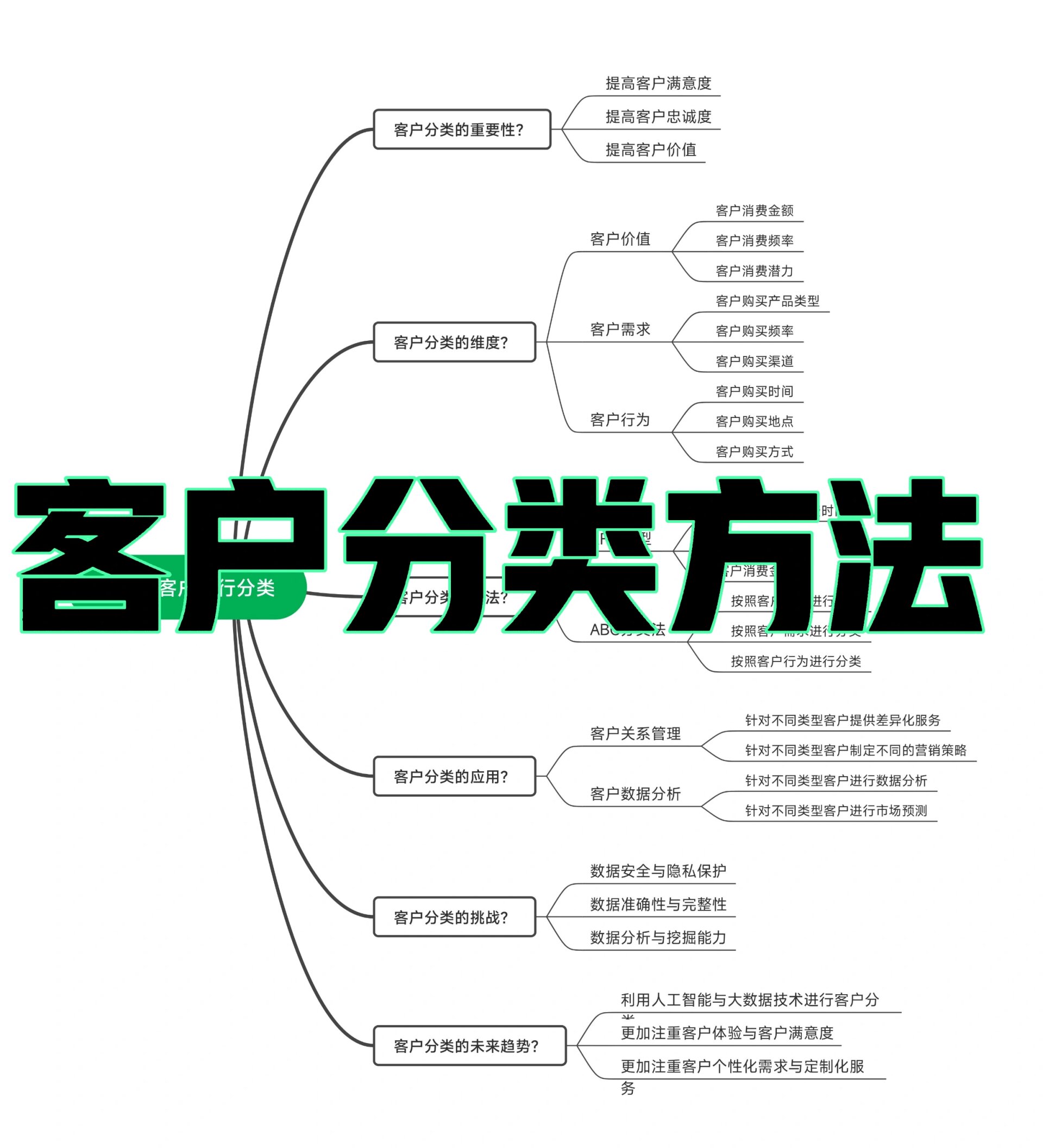 客户分级表图图片