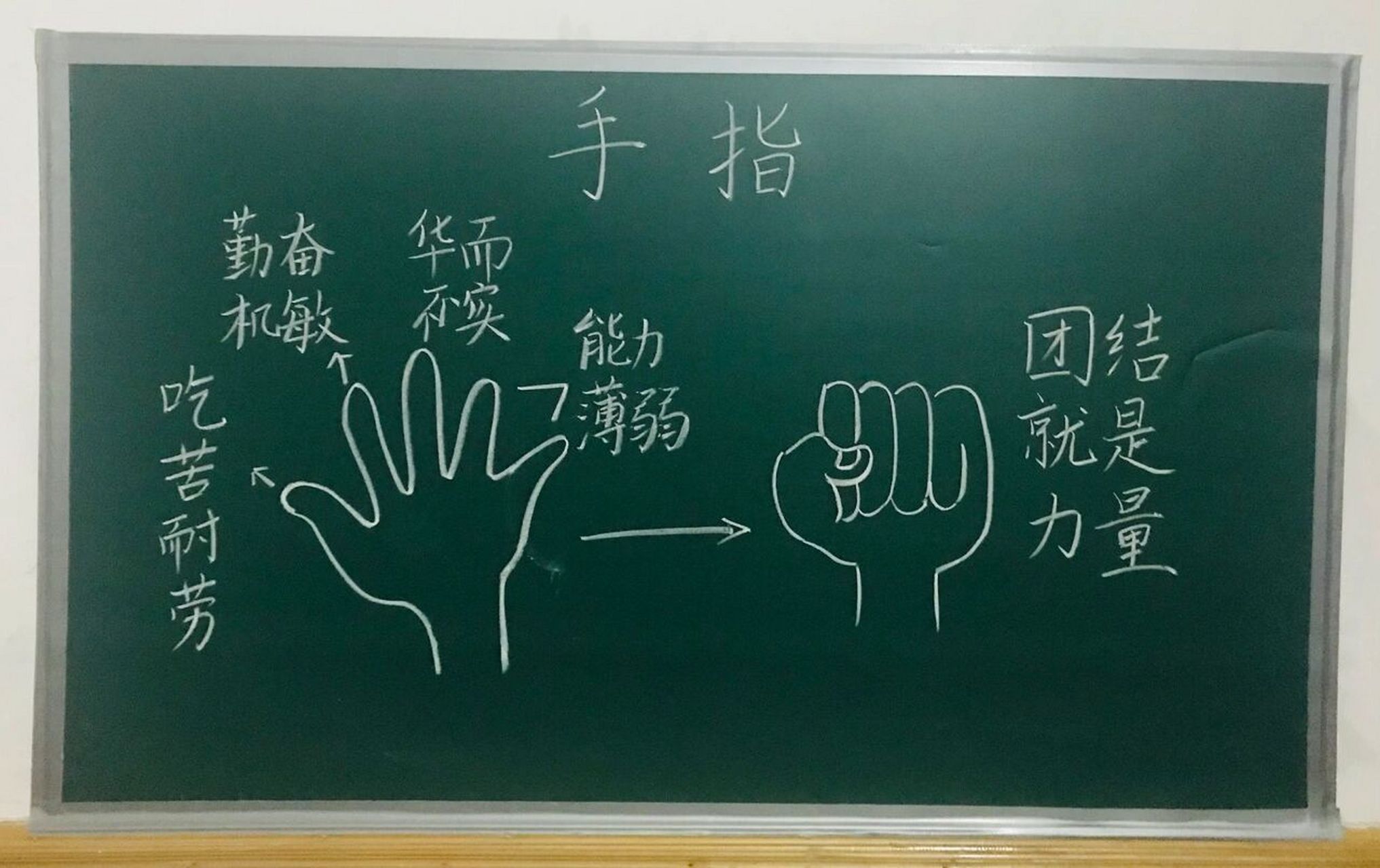 《手指》课文板书图片