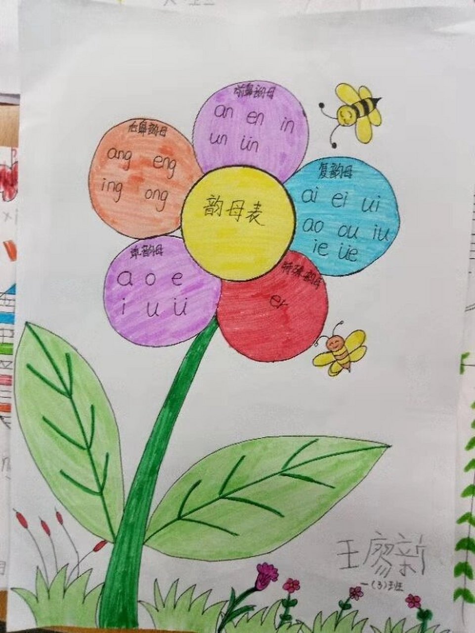 一年级《韵母》思维导图