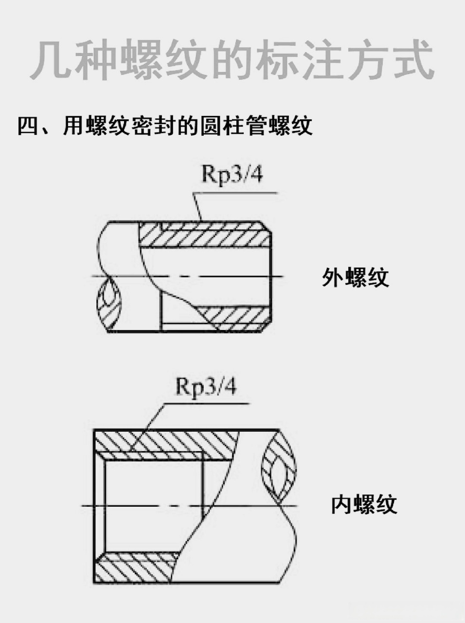 螺纹样板使用方法图解图片