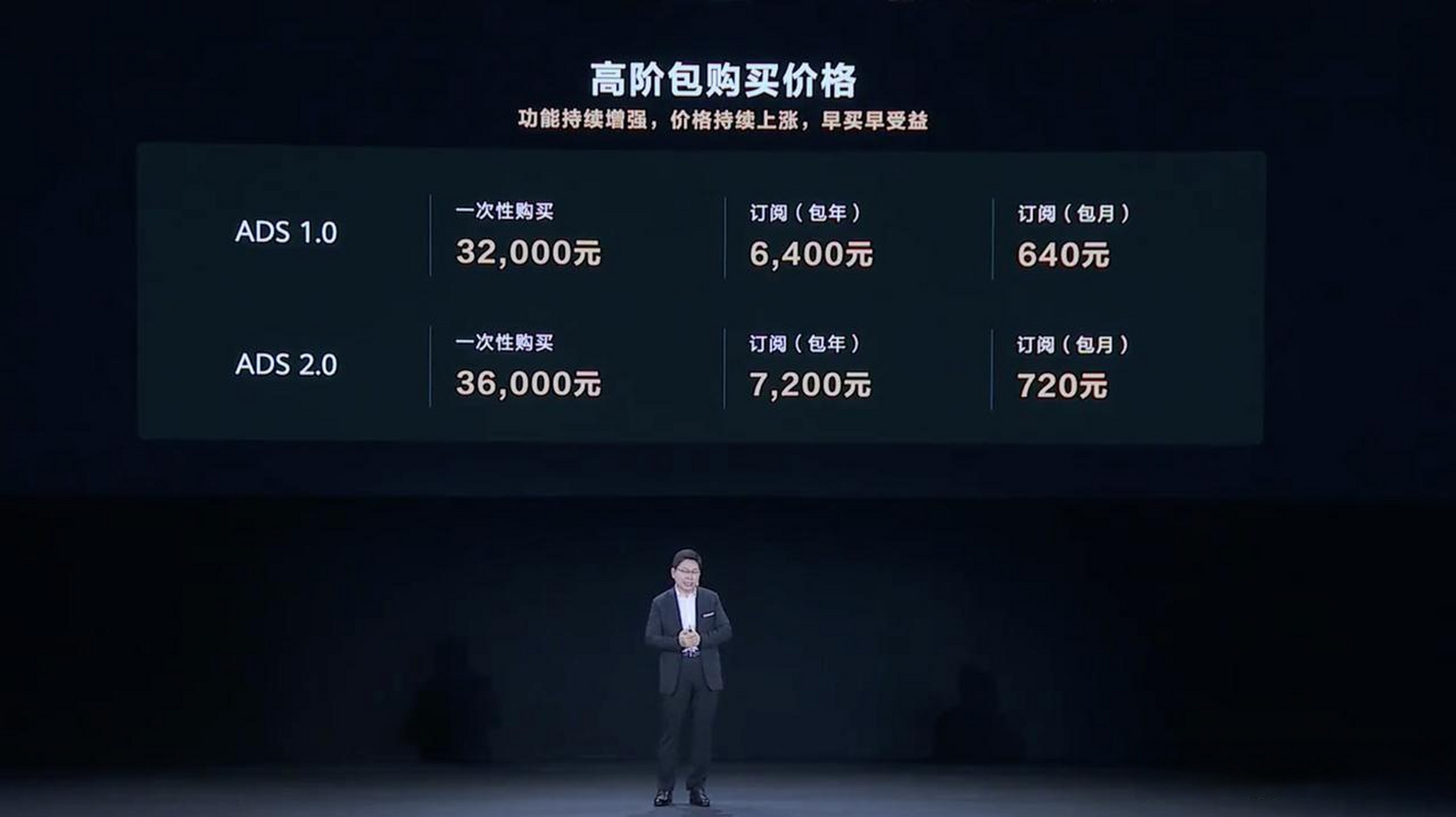4月16日,华为ads2.0价格发布,一次性购买3.