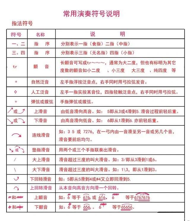 奚琴学二胡时老师反复强调的二胡指法口诀,我又从新整理了一下,希望对
