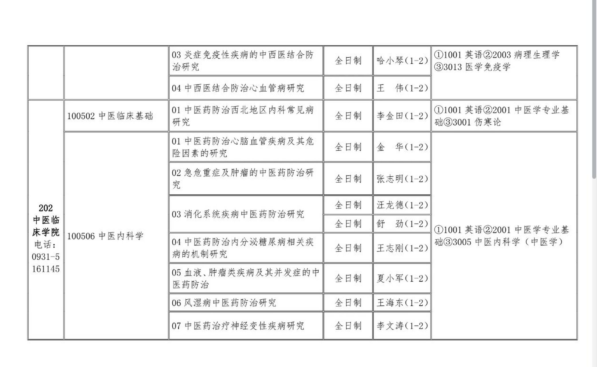 甘肃中医药大学博士招生专业及导师名单甘肃中医药大学 2023 年博士