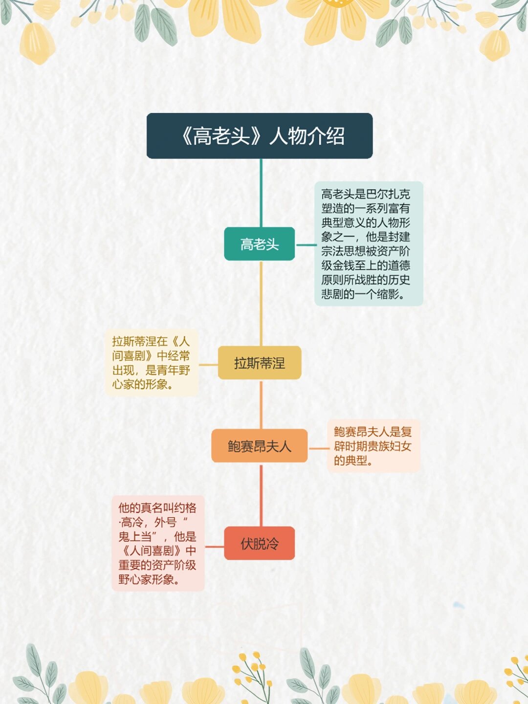 高老头人物关系梳理图片