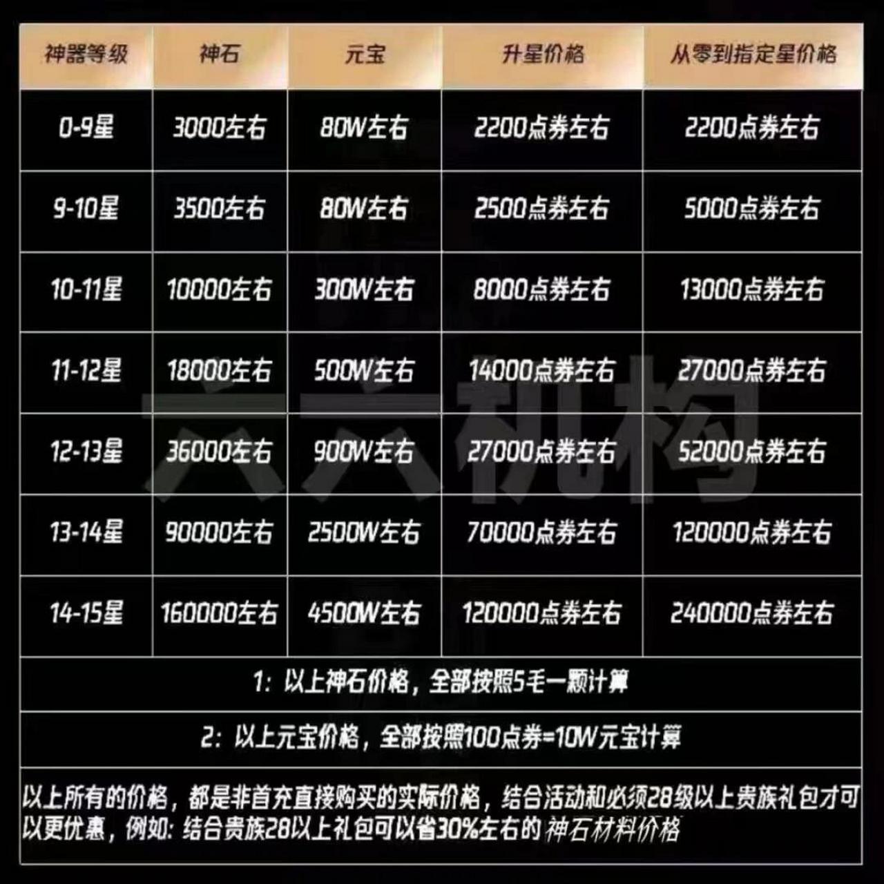 派派# 海妖神器升级图评分用多少元宝等详细介绍