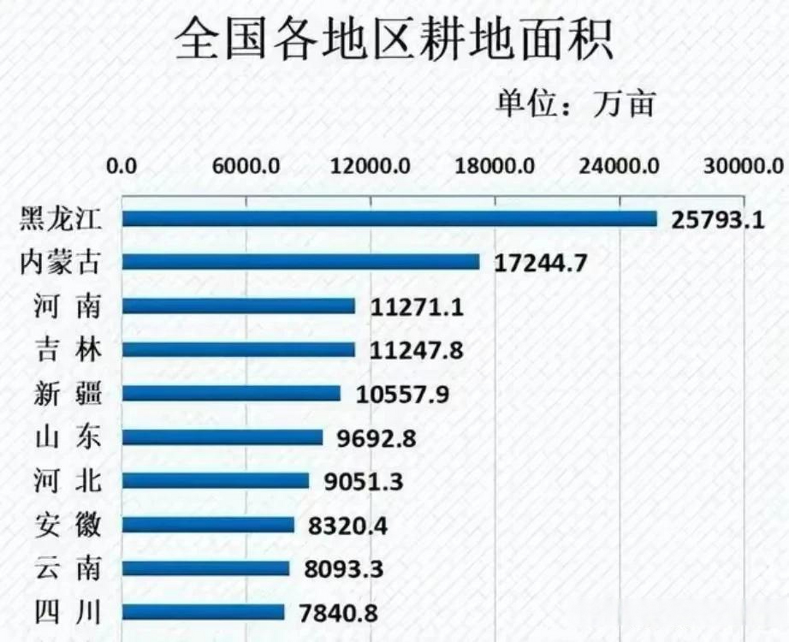 中国土地面积排名图片