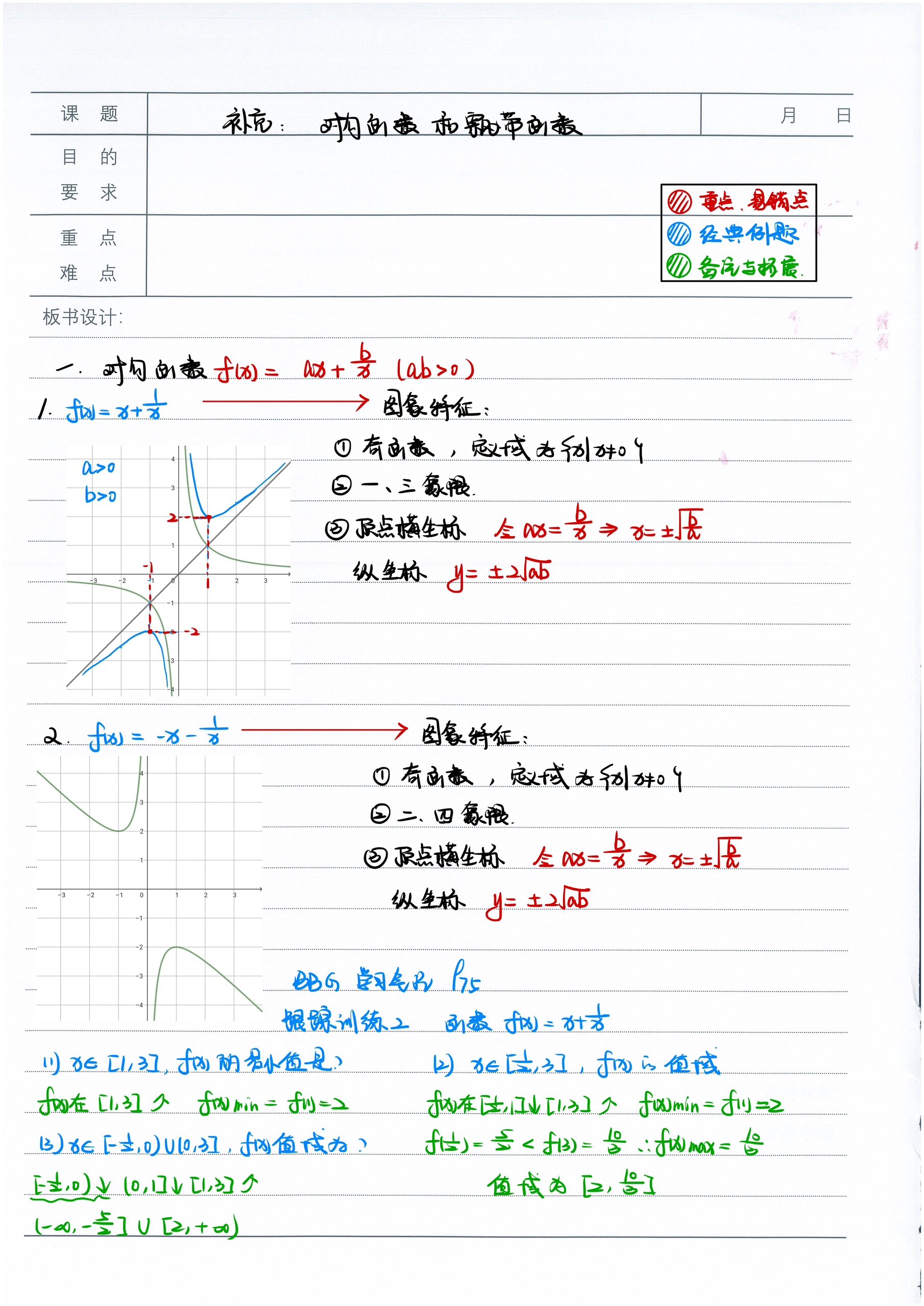 耐克函数图像画法图片