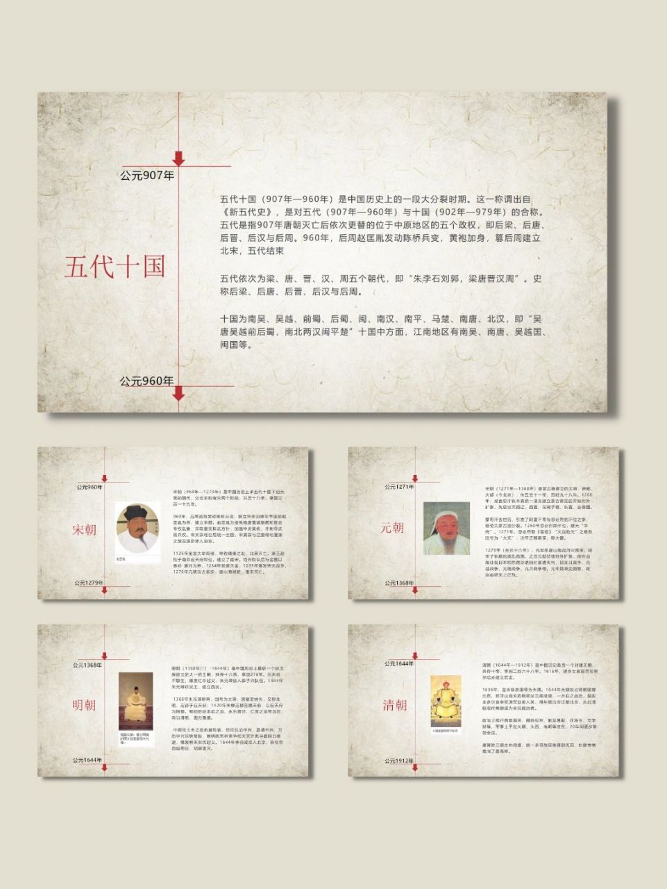 97中国历史ppt模板丨红色大气实用(191) 96红色大气实用中国历史