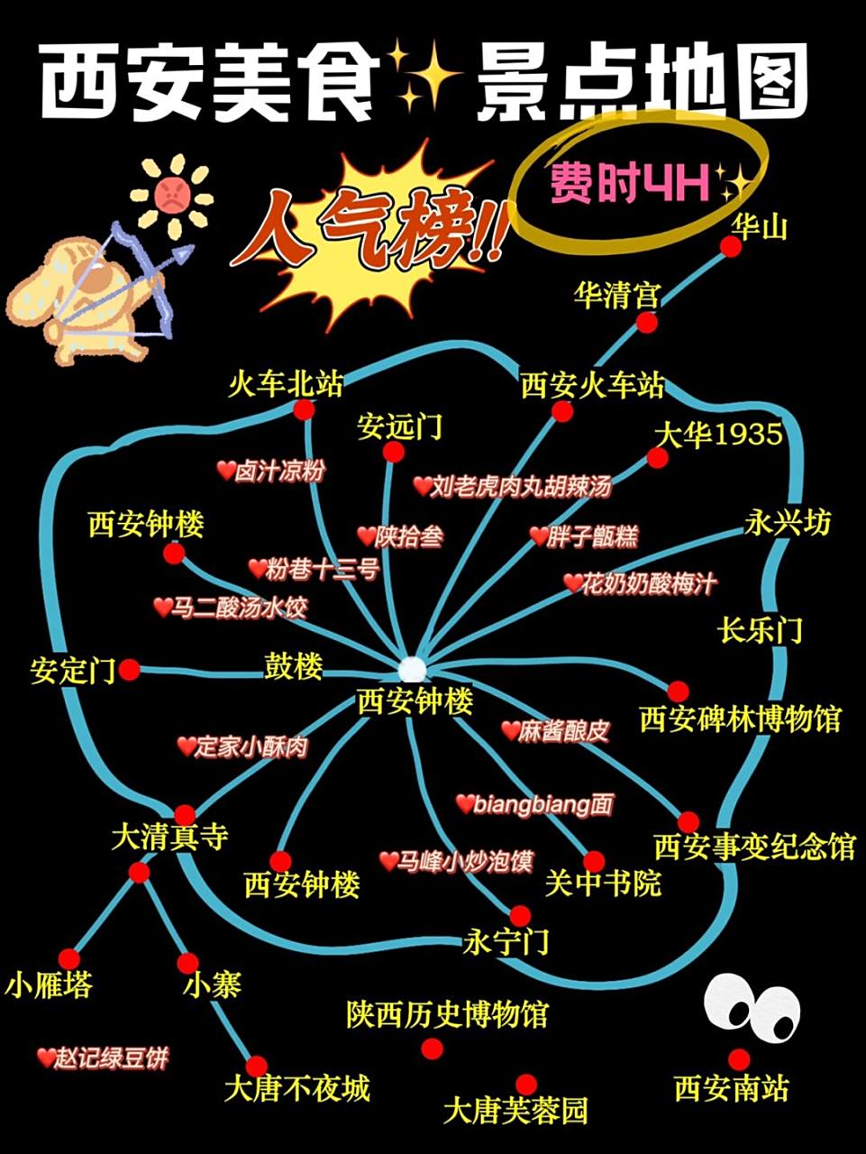 手绘的西安景点77西安美食攻略,最近想来西安旅游的可以参考一下哟!