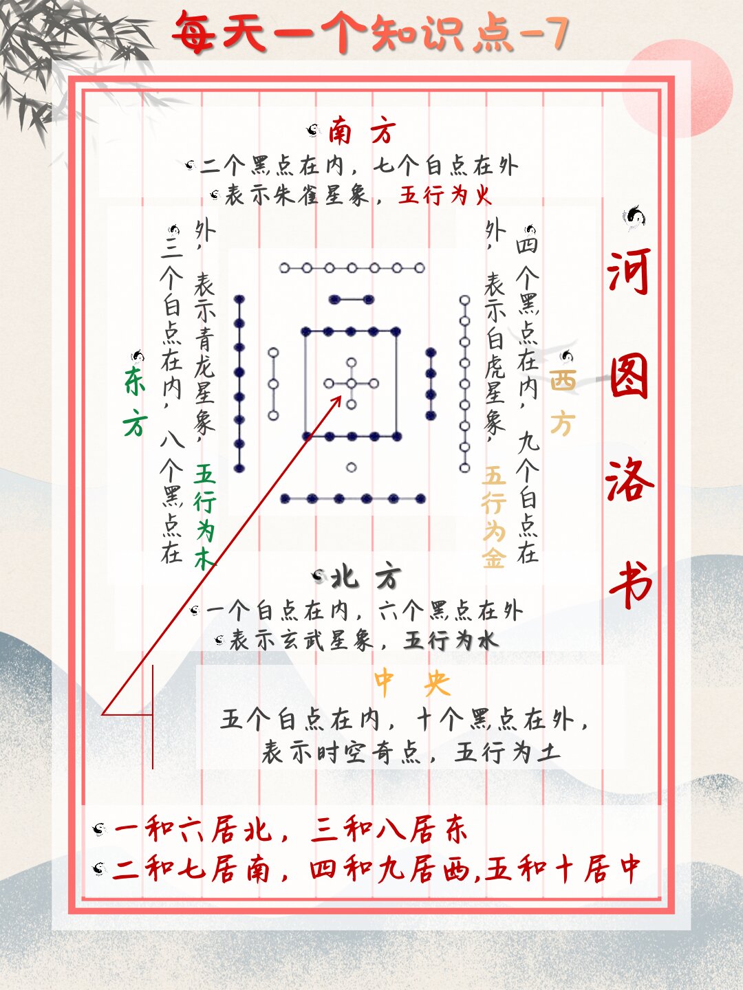 河图洛书之《河图》