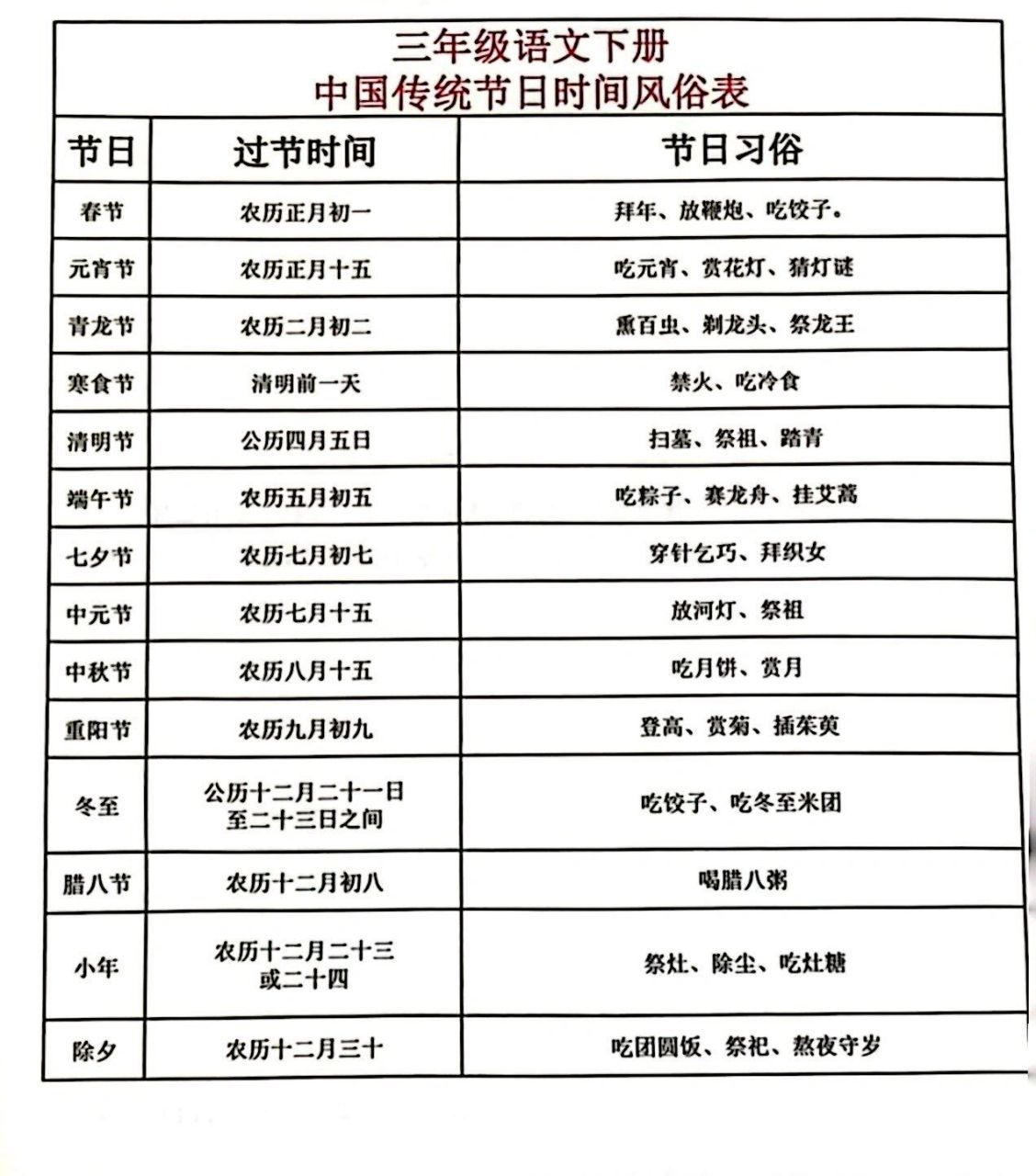 三下语文-中国传统节日时间风俗表