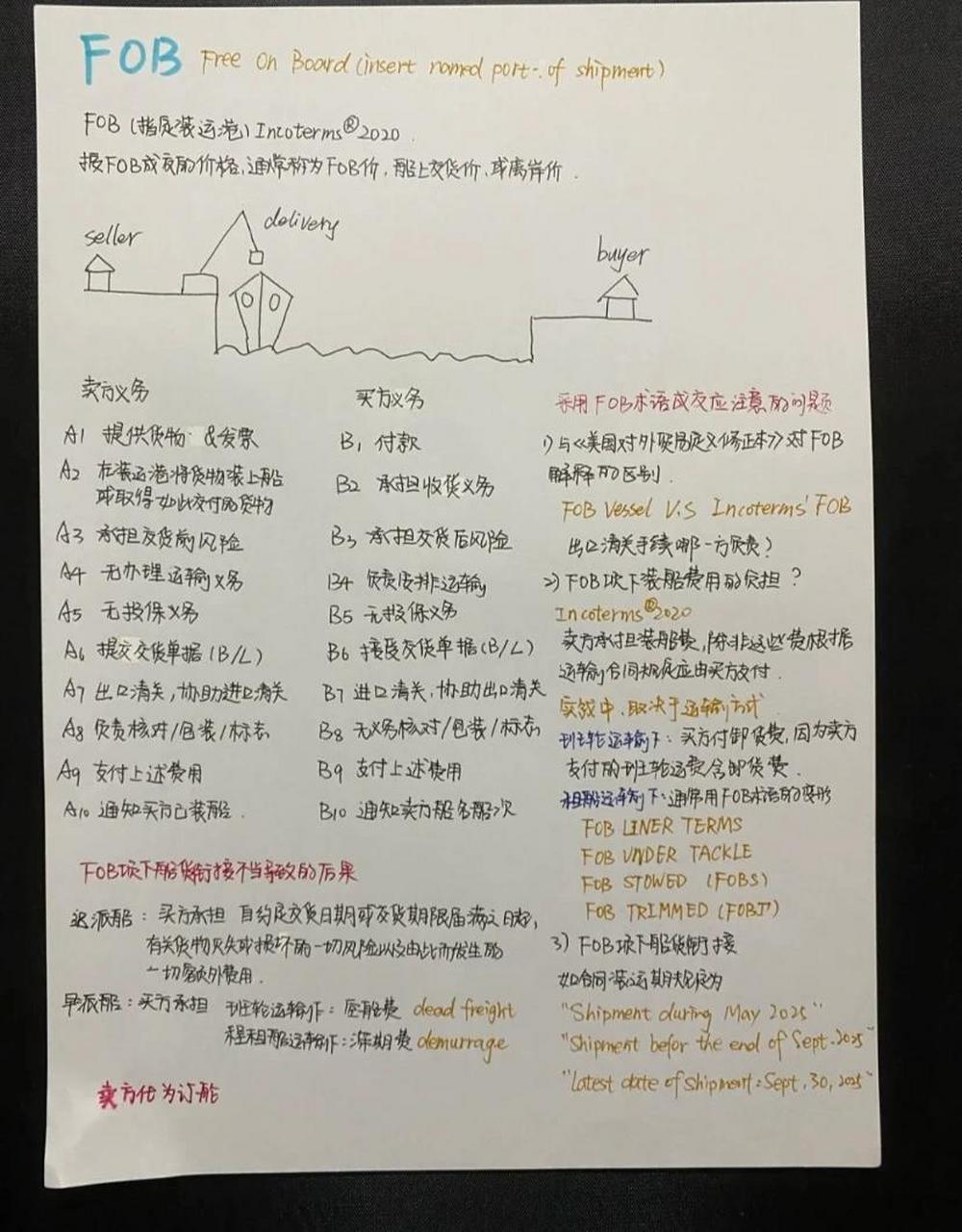 fob cif cfr的区别[赞同] fob cif cfr的区别