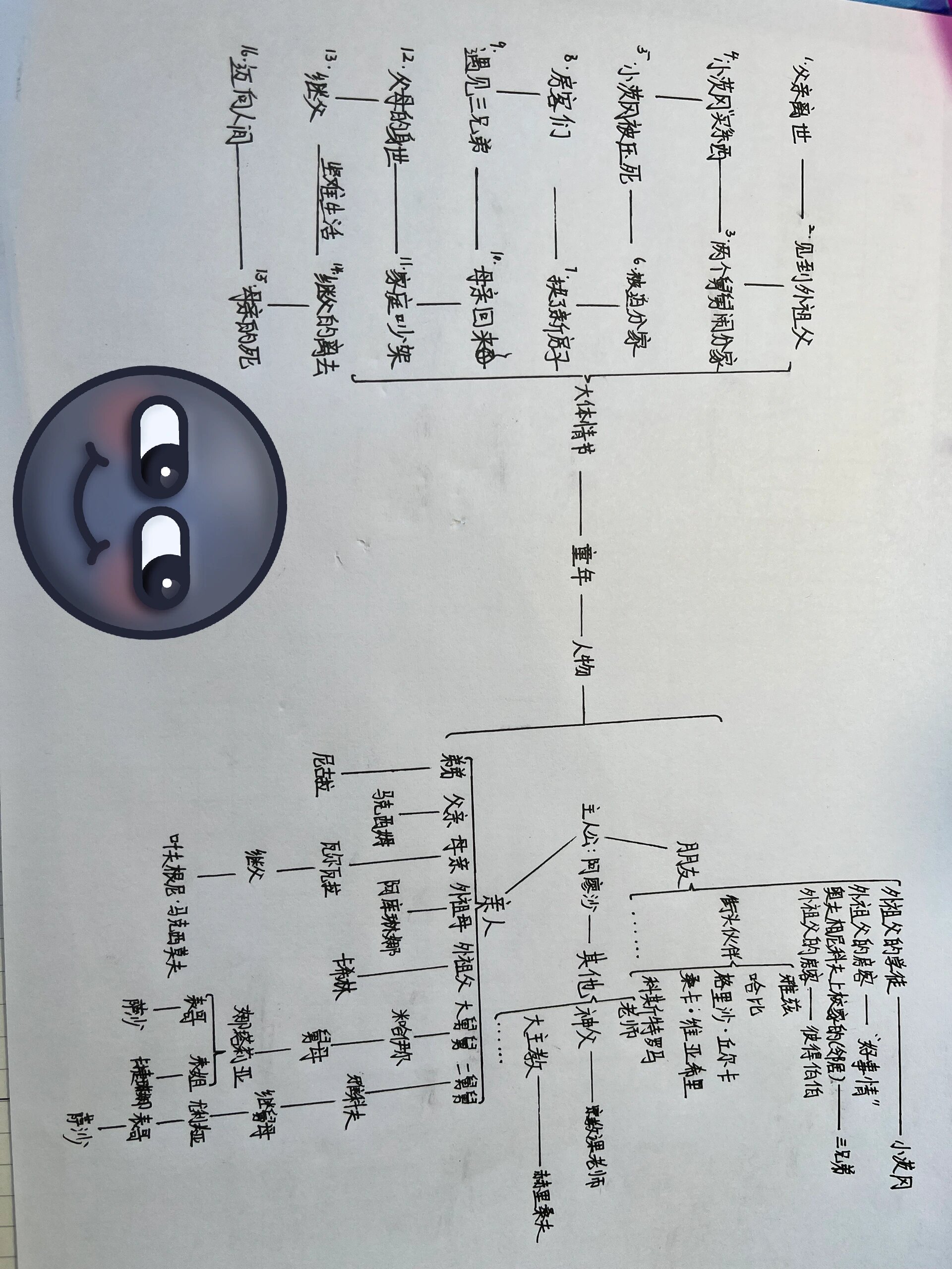 童年主要人物关系表图片