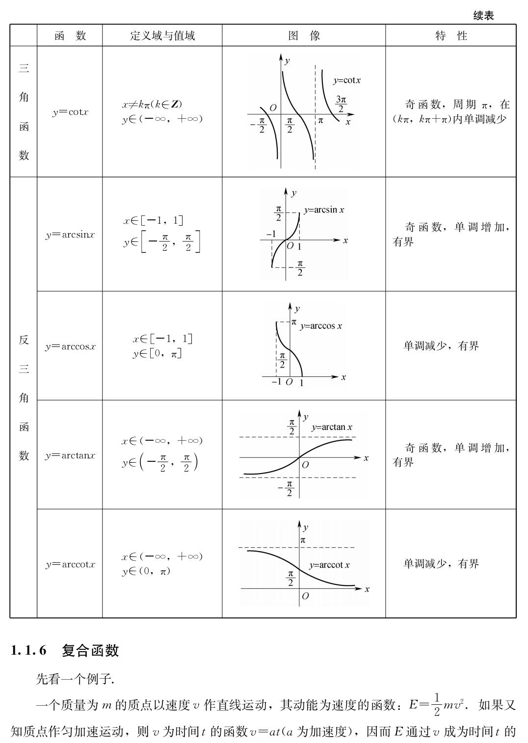 基本初等函数图像性质值域定义域