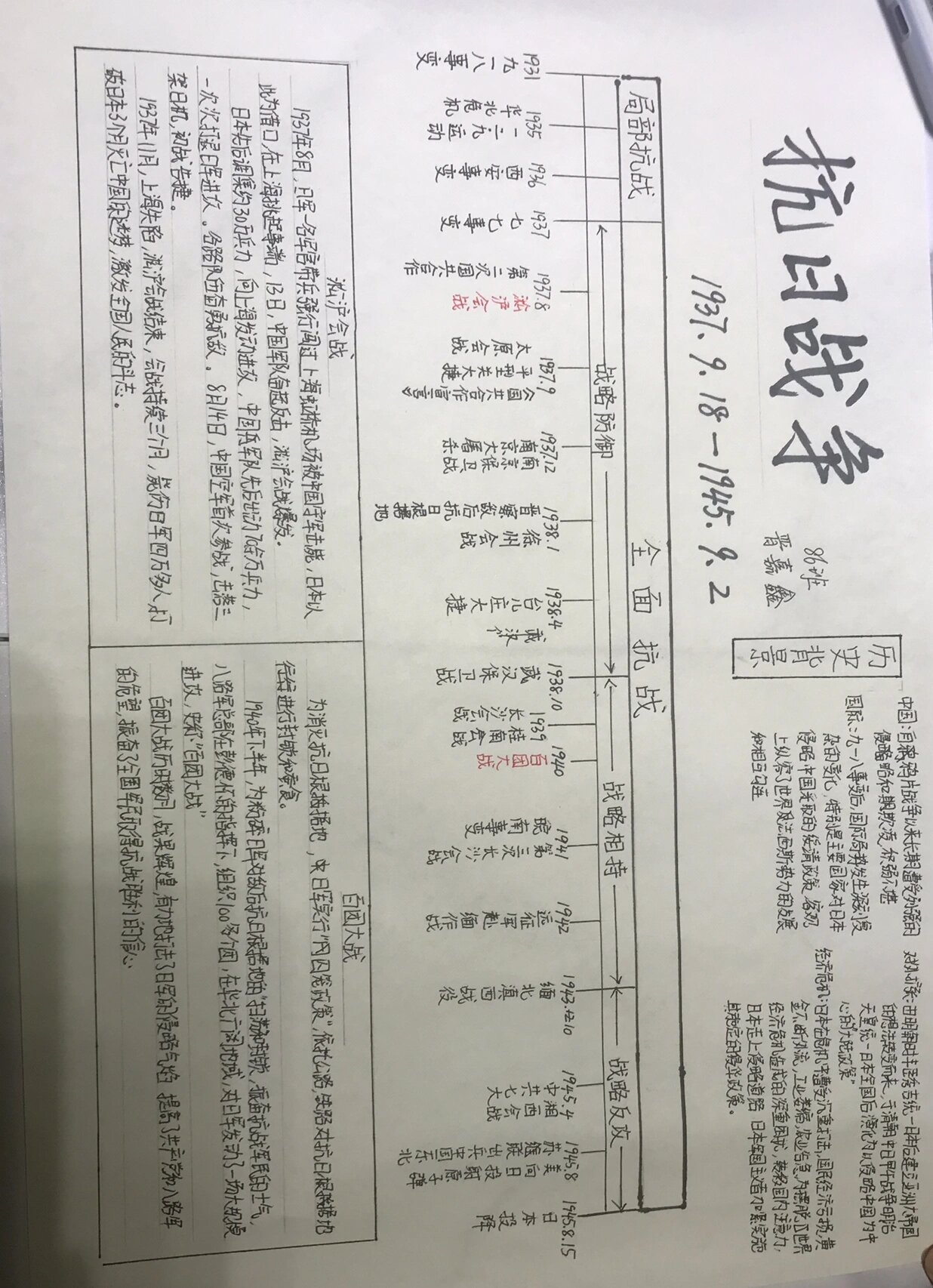 纪念抗战手抄报内容图片