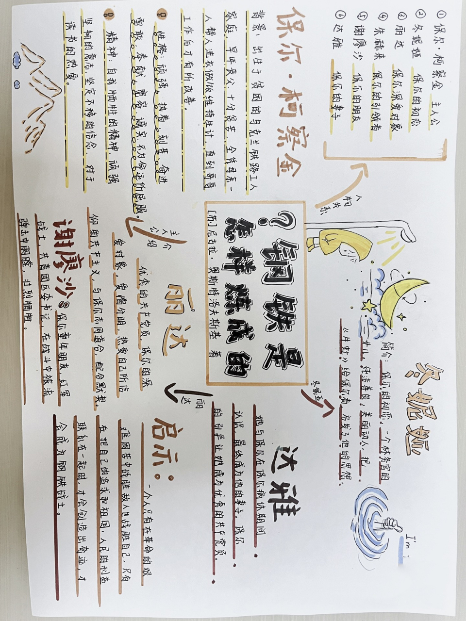 钢铁是怎样炼成的人物关系思维导图 钢铁是怎样炼成的人物关系思维导