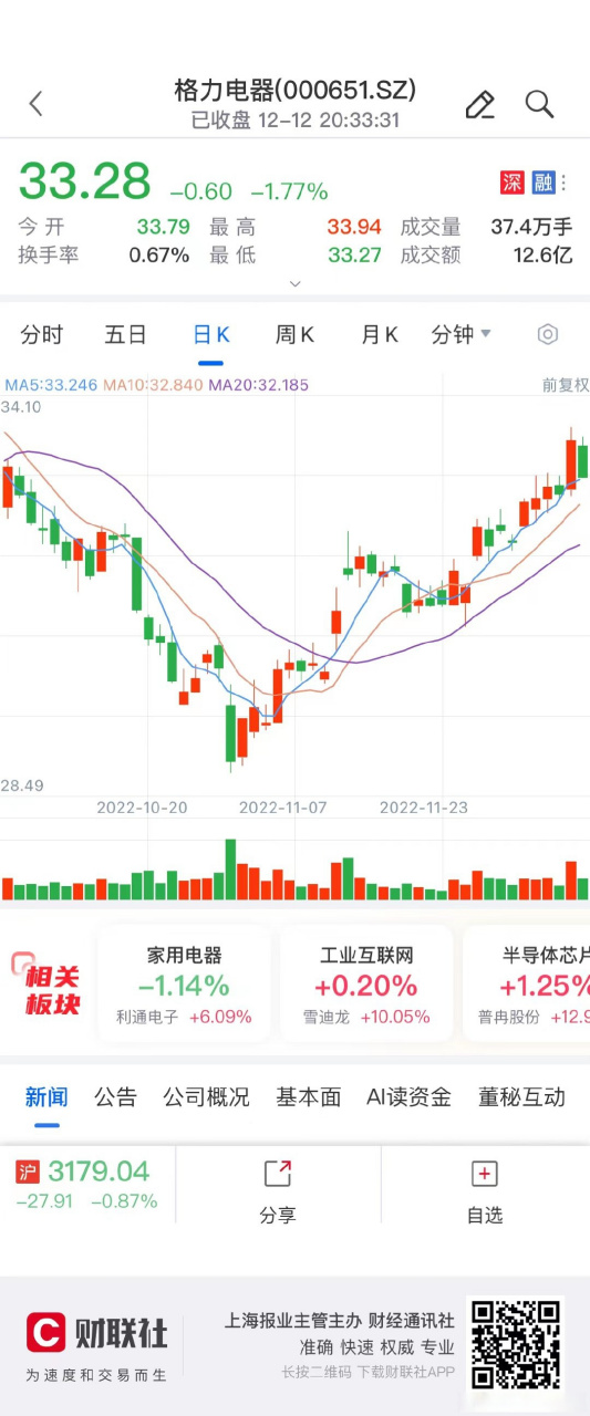 【格力电器2022年中期利润分配:每10股派发现金红利10元】财联社12月