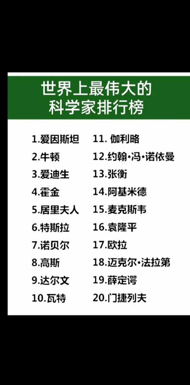 世界上最伟大的科学家排名