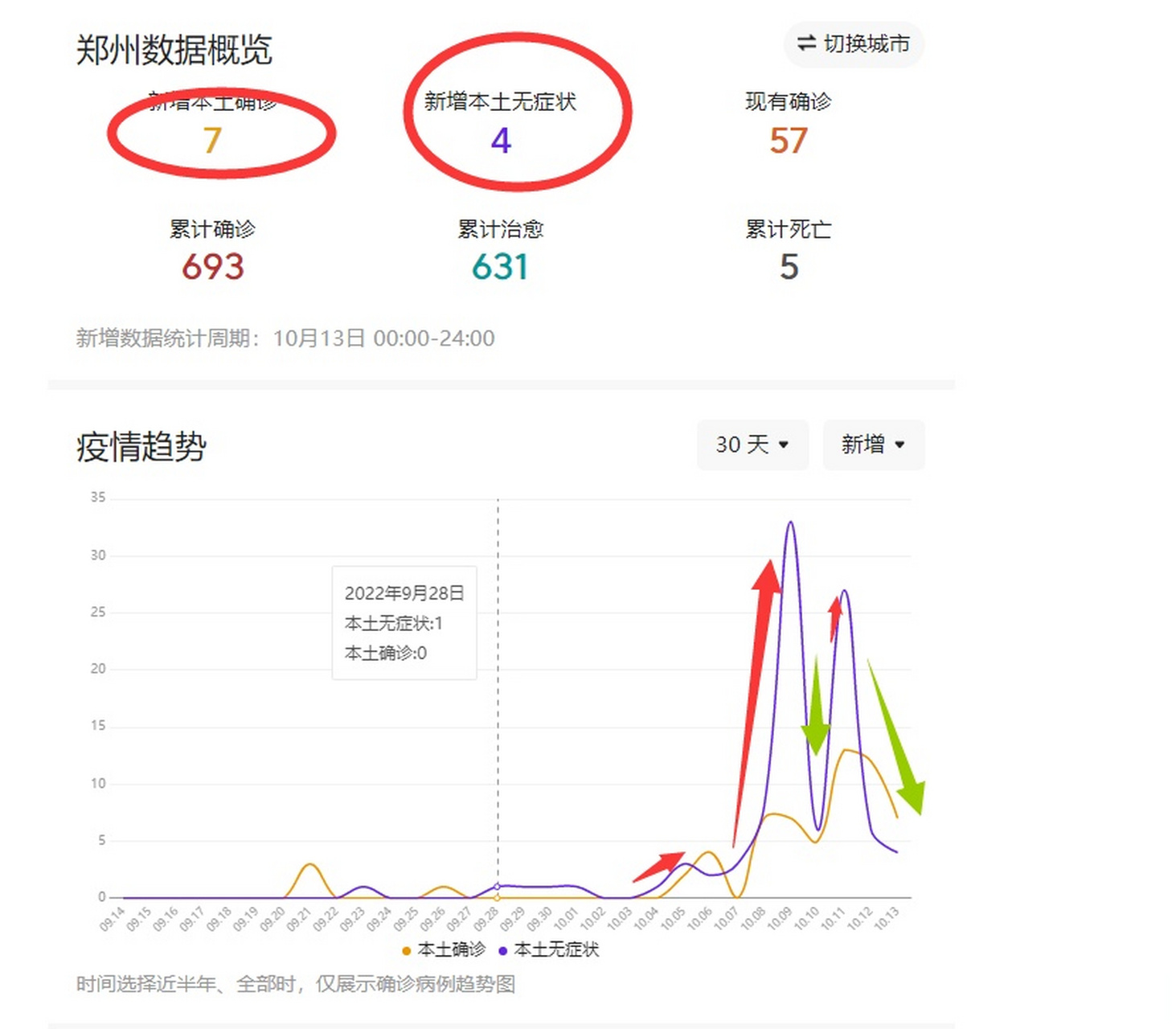 2022年河南疫情曲线图图片