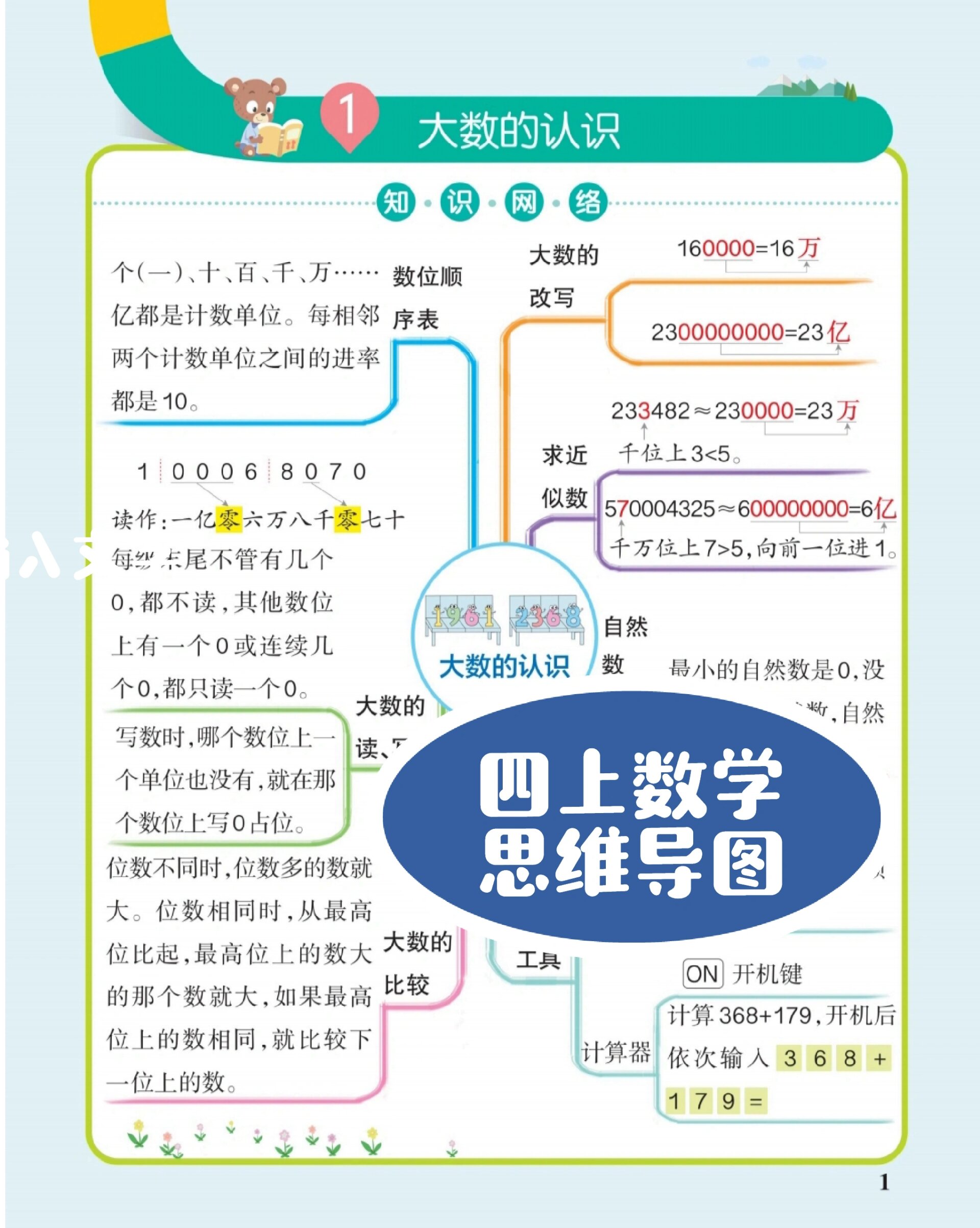 人教版四年级上册数学思维导图 从整体来看四上学习内容,再逐个知识点