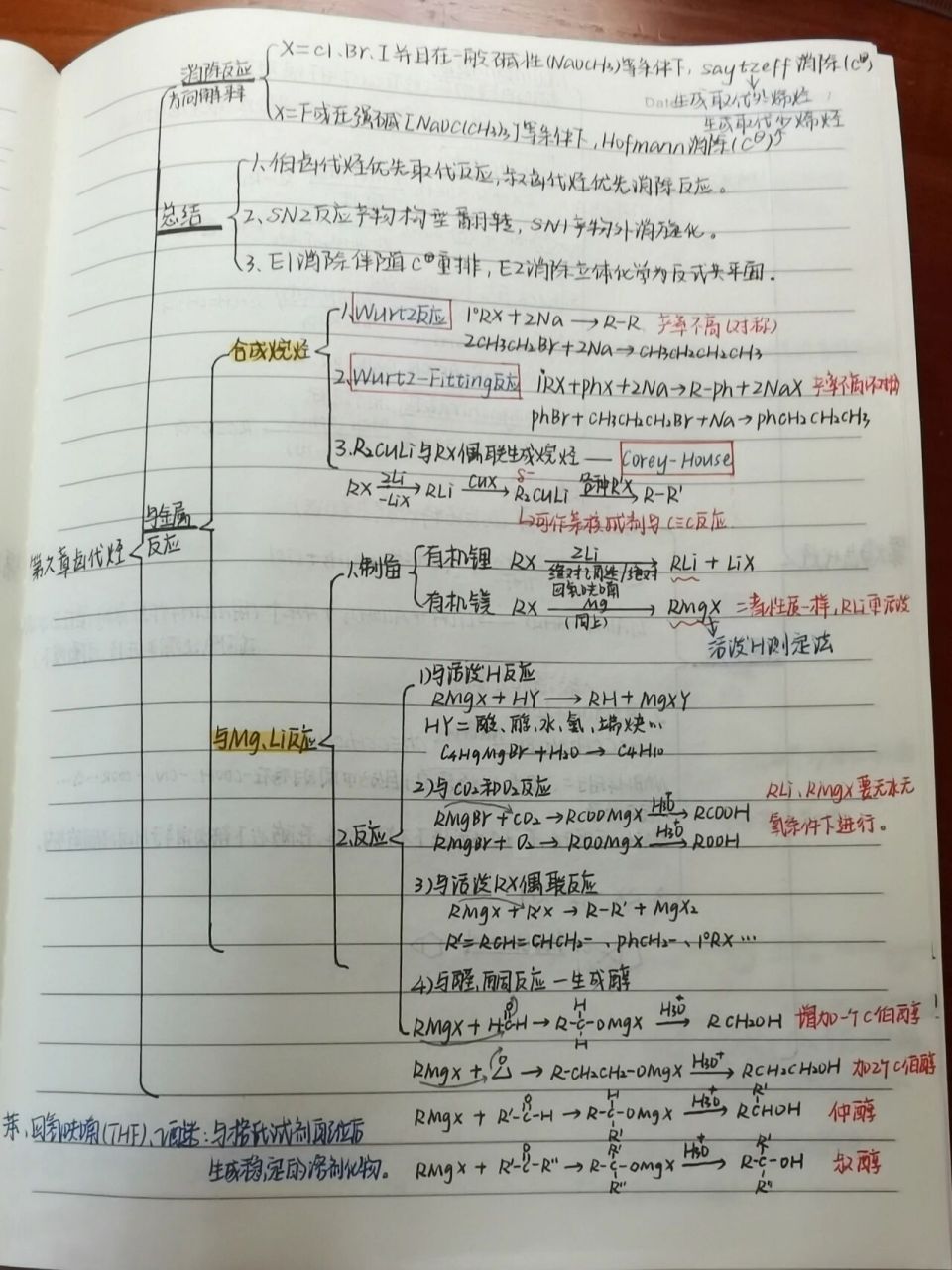 化学思维导图第六单元图片