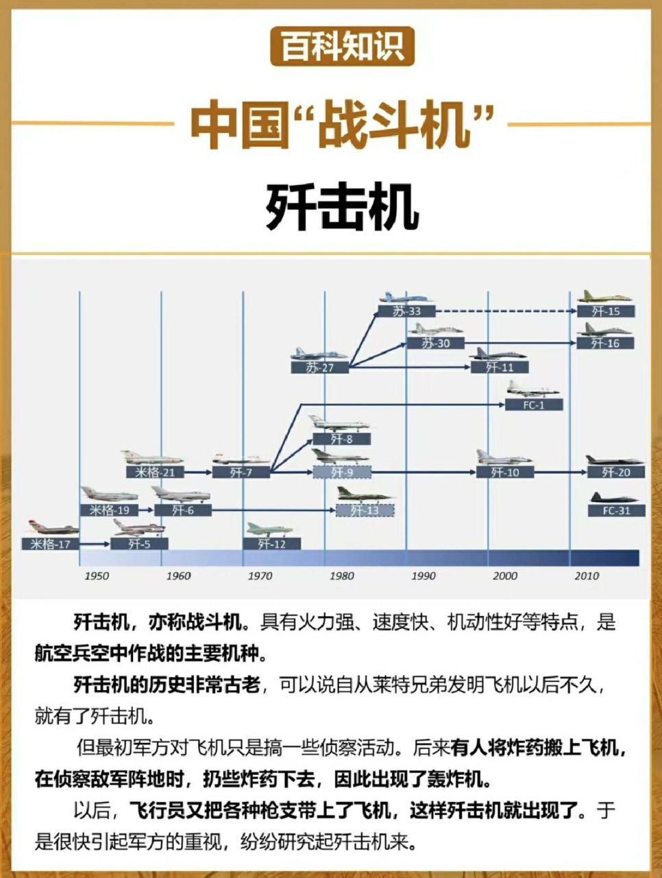 一篇看懂75中国"战斗机"谱系介绍～ 02中国战斗机都以"歼"开头.