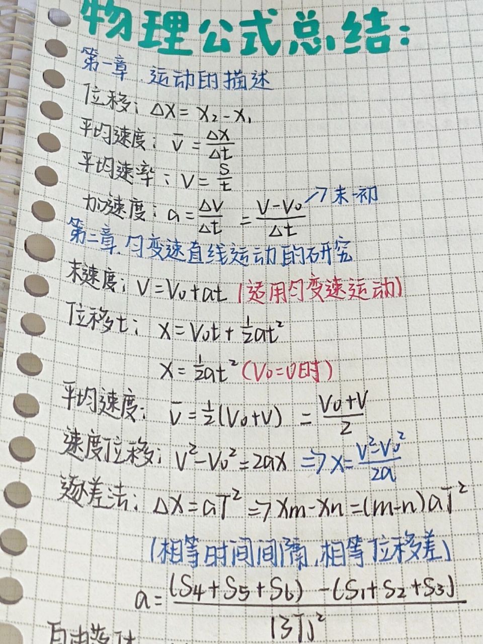 必修一物理公式总结,待续更新中… 必修一物理公式总结,待续更新中