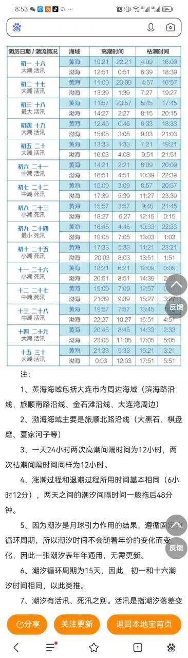 大连金州海域潮汐表图片