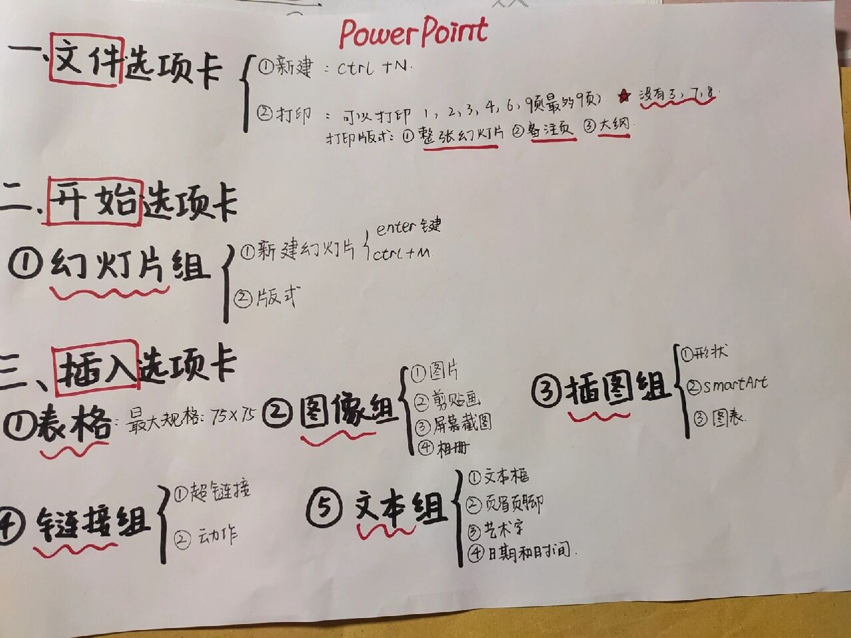 ppt选项卡笔记整理 这里是ppt的,发现还是要整理笔记做题正确率更高