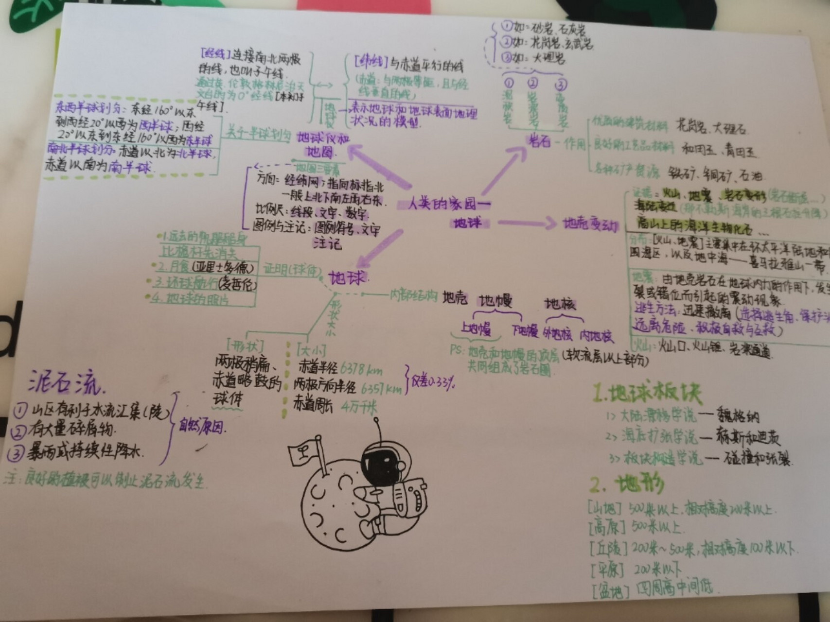 七年级上册科学第三单元思维导图w. 02初来乍到,请多关照.