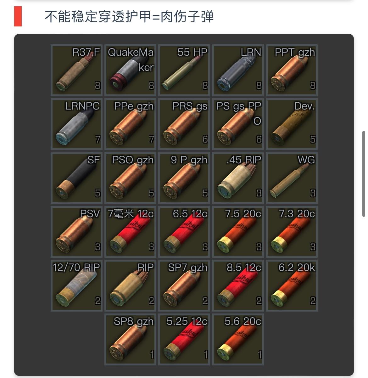 逃离塔科夫新手必备子弹天梯表?穷啥不能穷子弹 子弹天梯表