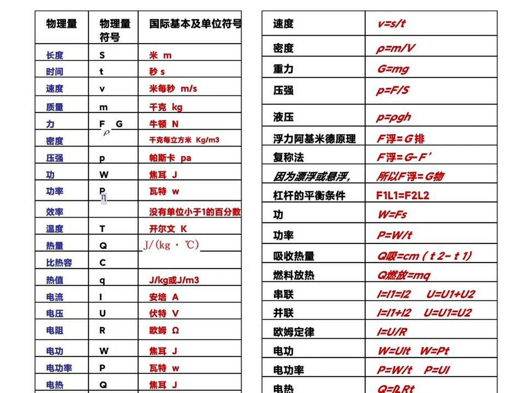 初二物理符号大全图解图片