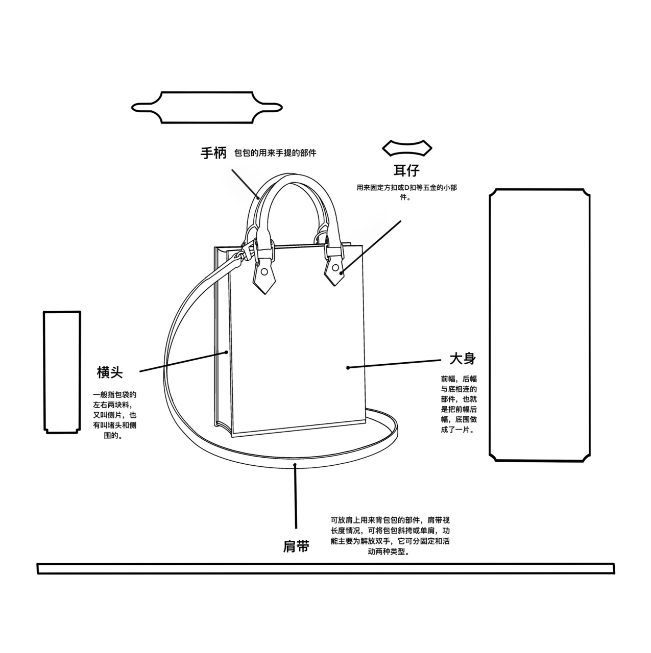 一张图带你看懂包包各个部位名称 97「百年匠心」最为一家专业奢侈
