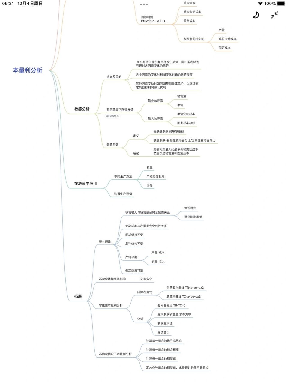 管理会计知识框架图图片