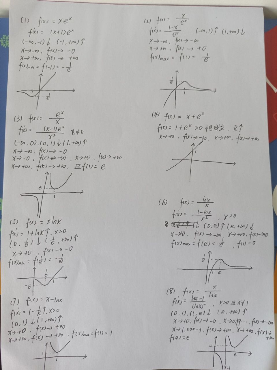 高中数学熟记的八大超越函数图像 极限思想