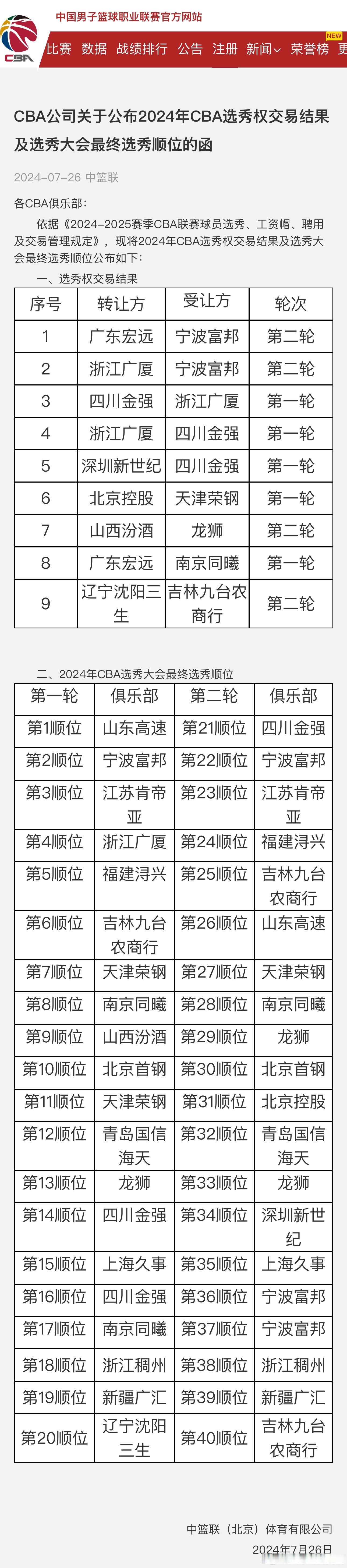 cba选秀权交易结果及最终顺位公布 浙江广厦和四川互换了首轮选秀权