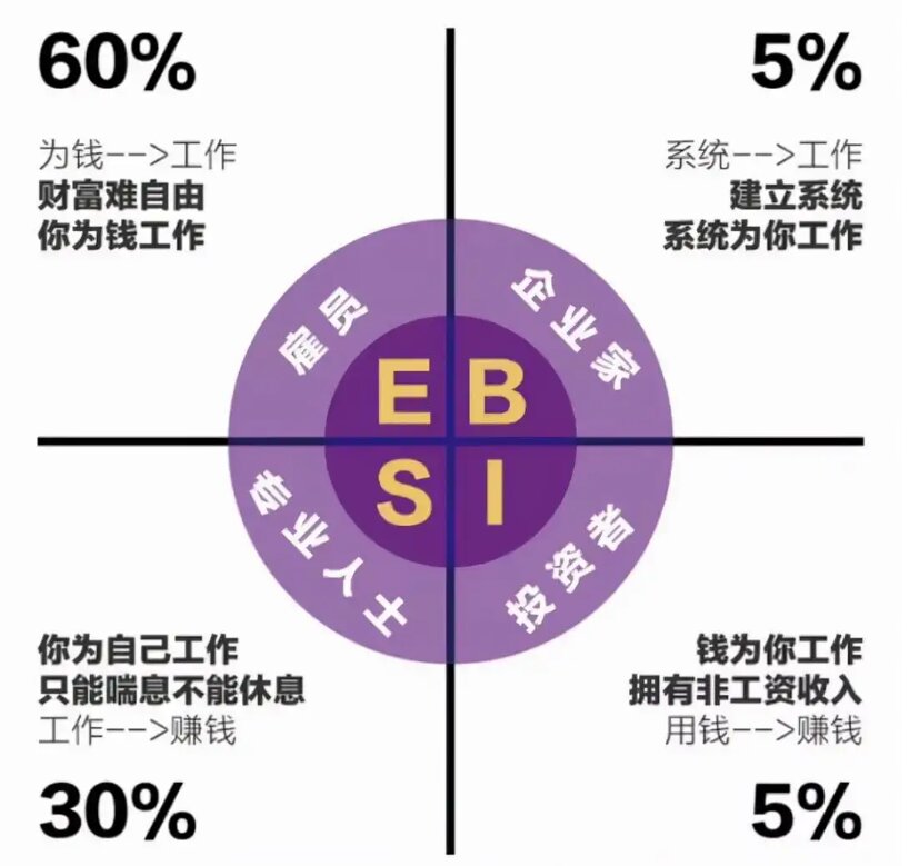 富爸爸财务报表图片