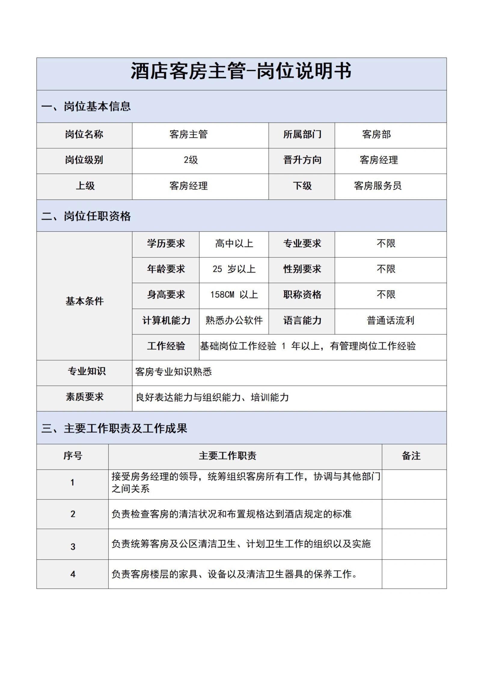 很多酒店在用的‼️「客房主管」岗位说明书 客房主管主要工作