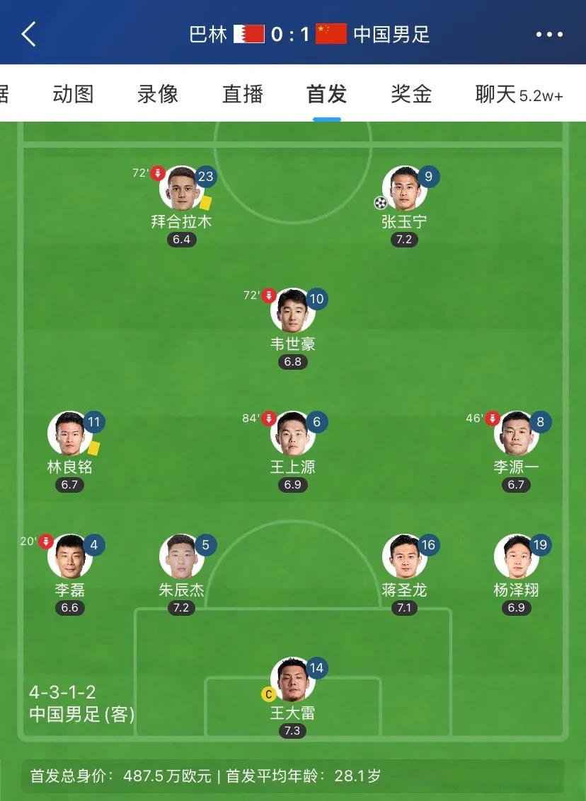 九游体育注册-包含边后卫的进化：从防守到进攻核心的词条