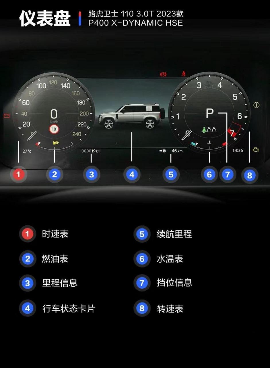 路虎卫士全车功能详解,超详细的功能图解