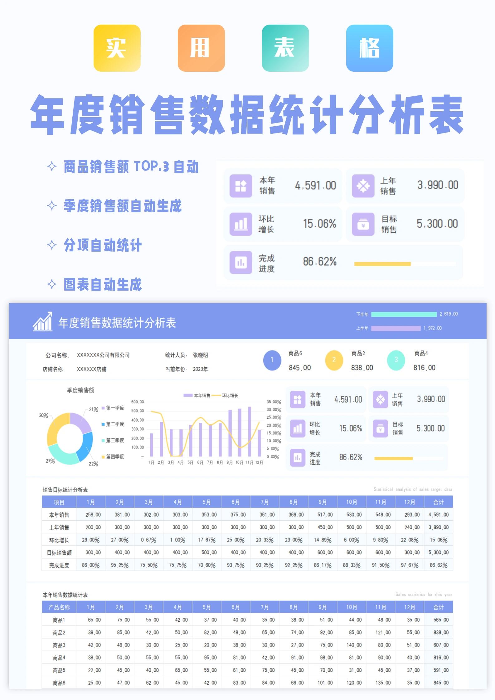 年度销售数据统计分析表