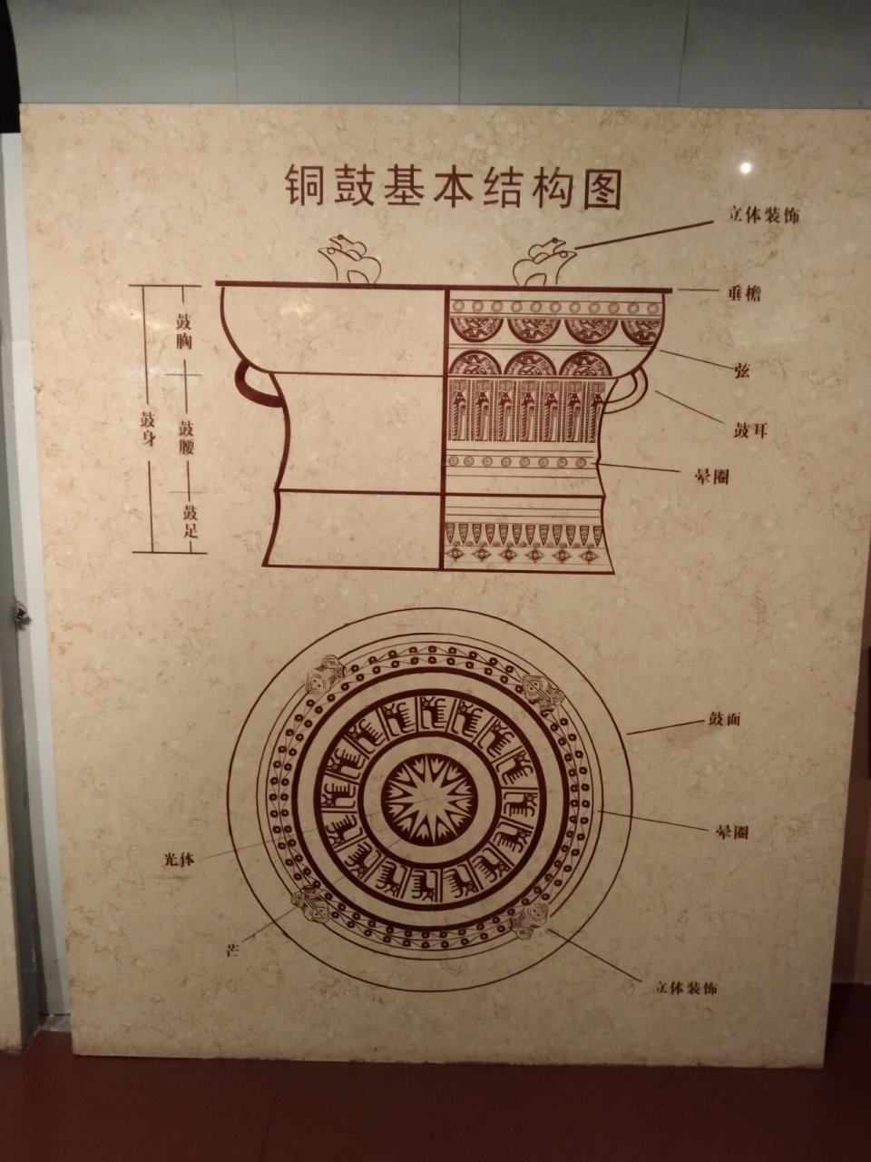广西铜鼓纹样文创设计 设计说明: 该作品为广西非遗壮族铜鼓鼓面纹样