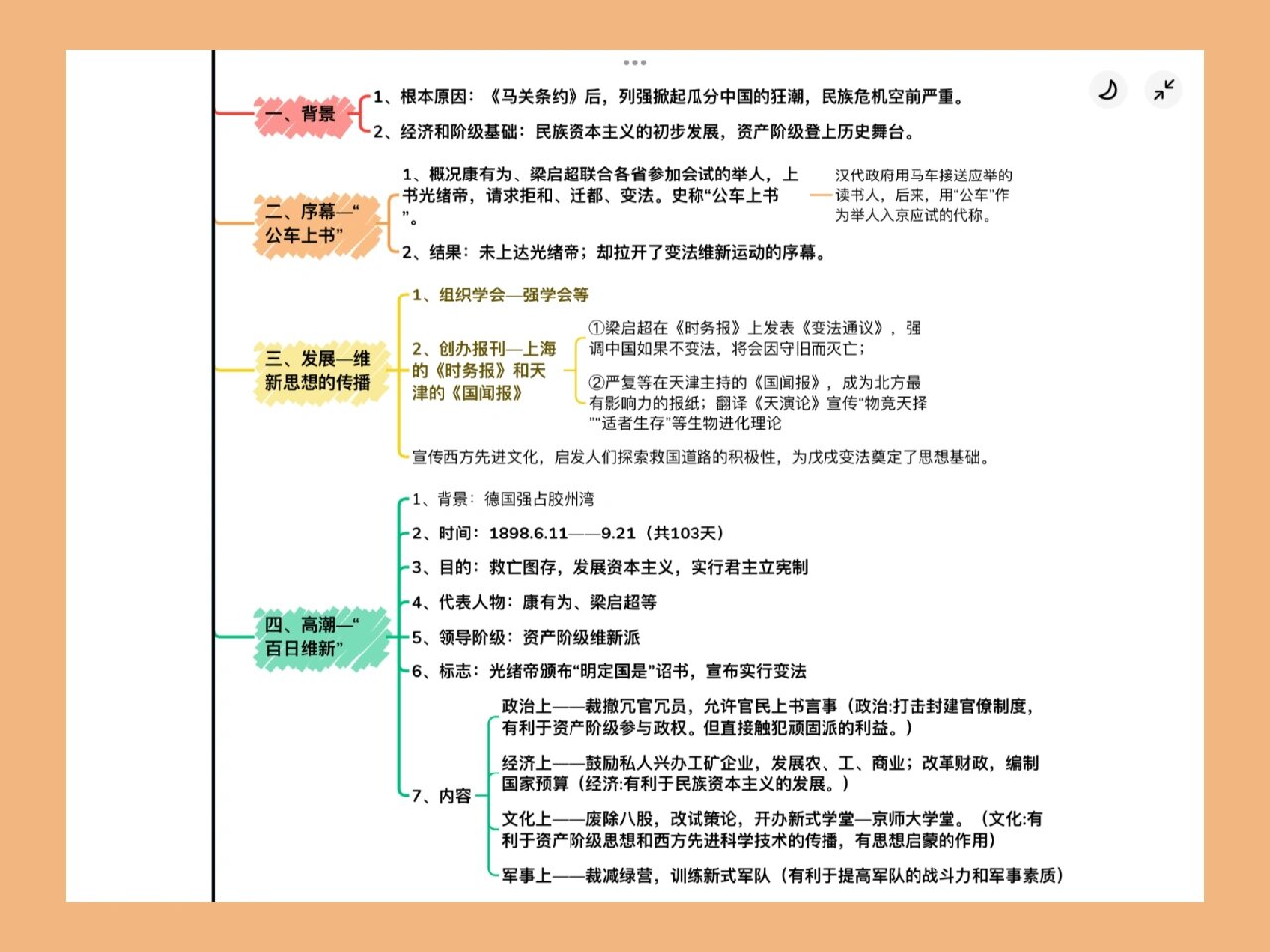 八上历史第6课戊戌变法思维导图#八上历史#初中历史#历史思维导