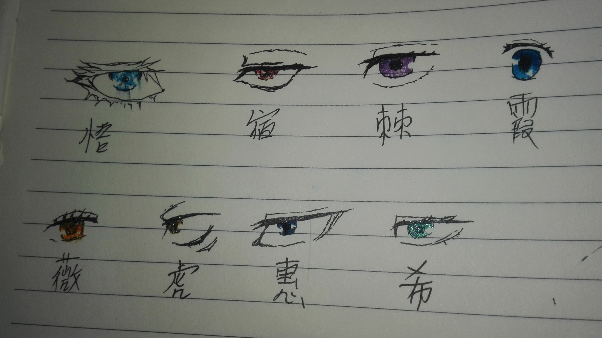 咒术回战系列眼睛(没打草稿直接画的) 因为不小心摸了一下五条的眼睛
