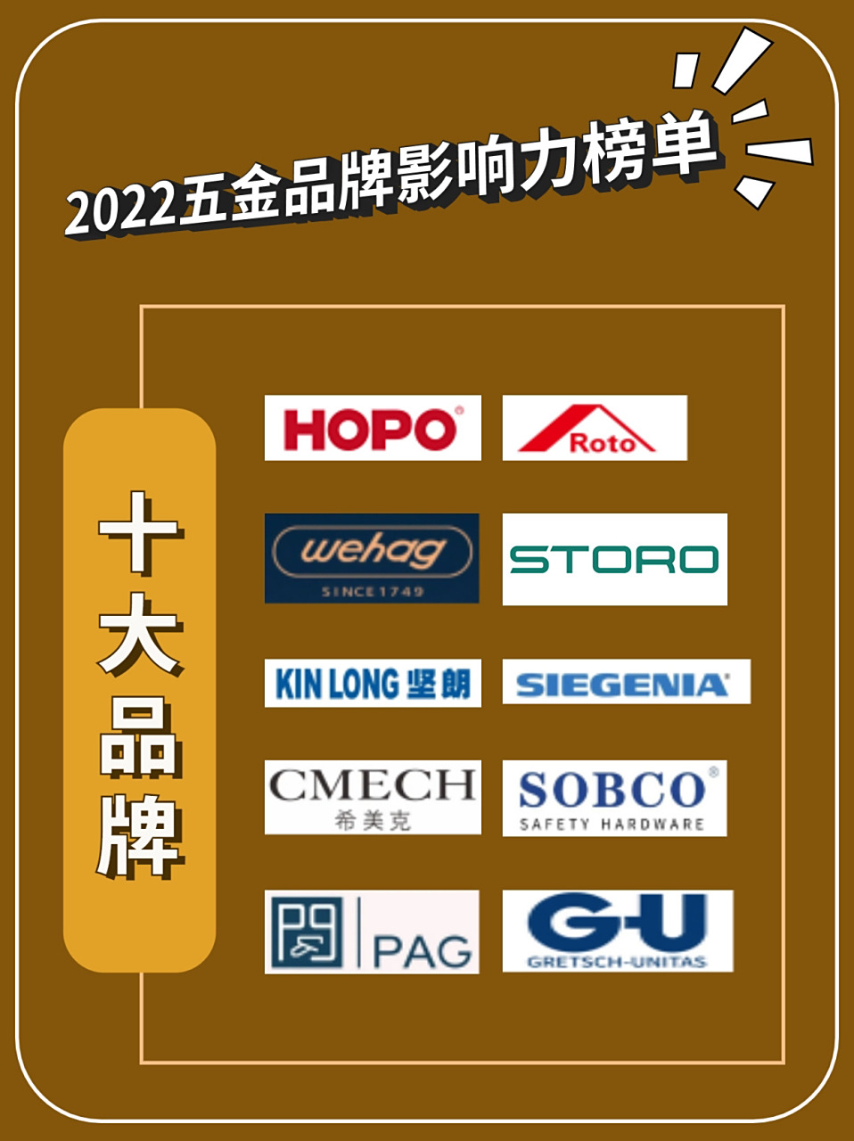 97【必看】2022五金品牌影响力榜单 96五金在门窗配件中占比达到