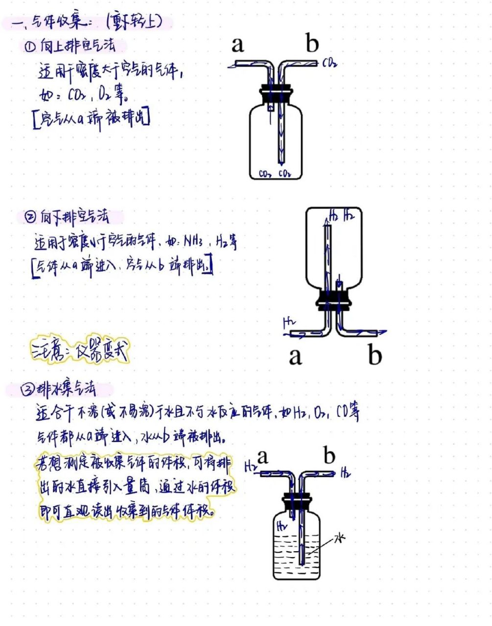 集气瓶画法图片