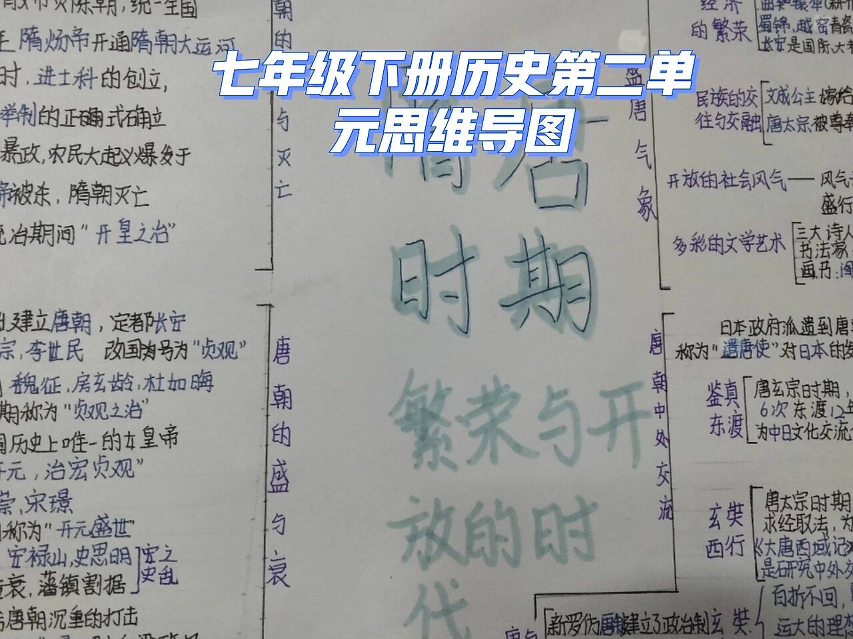七年级下册历史第二单元思维导图 第二张也完成啦,这两张都是寒假作业