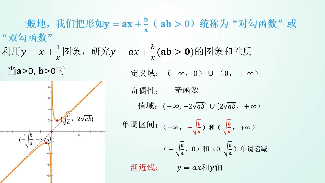 耐克函数图像图片