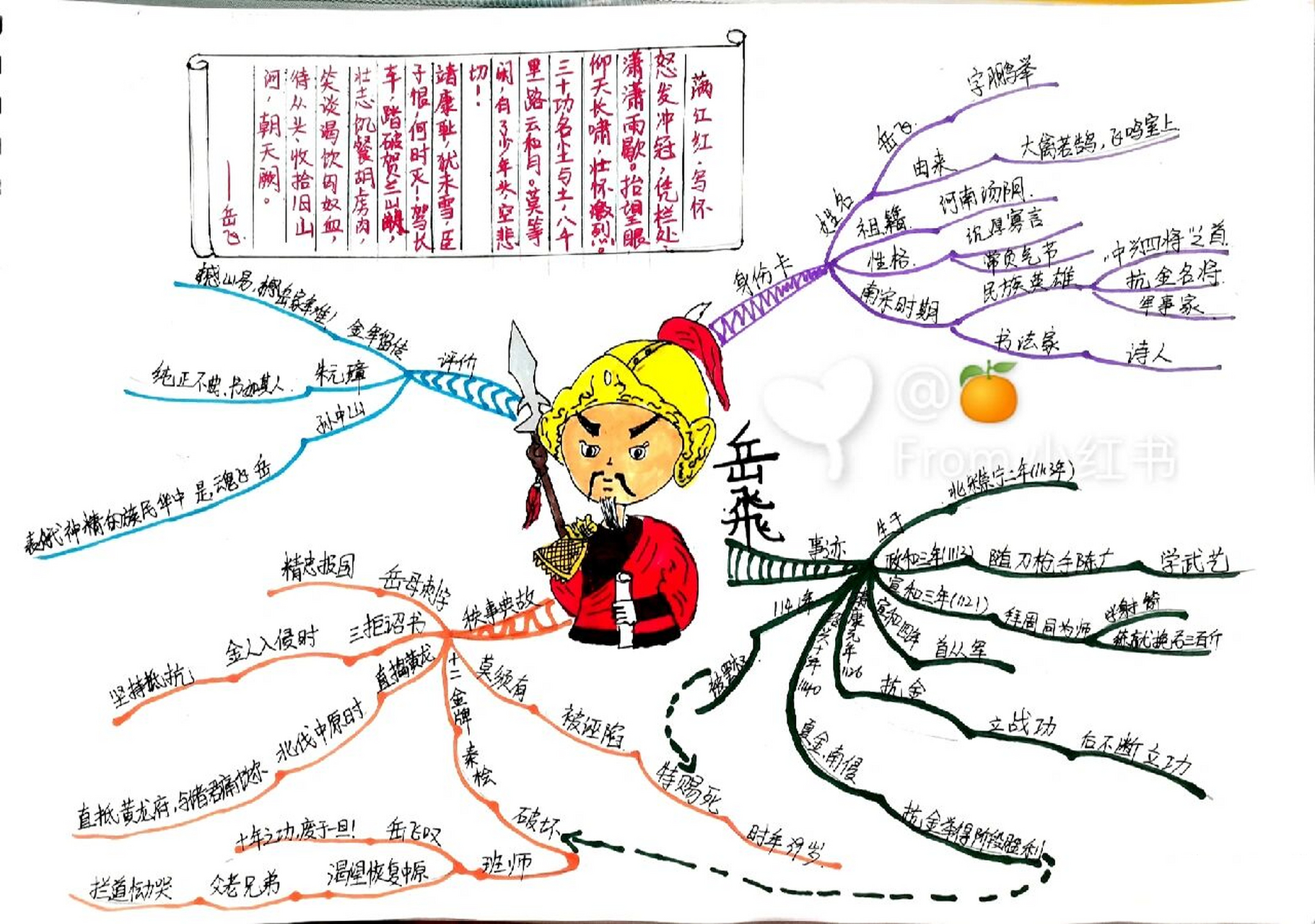 爱国主题思维导图之岳飞